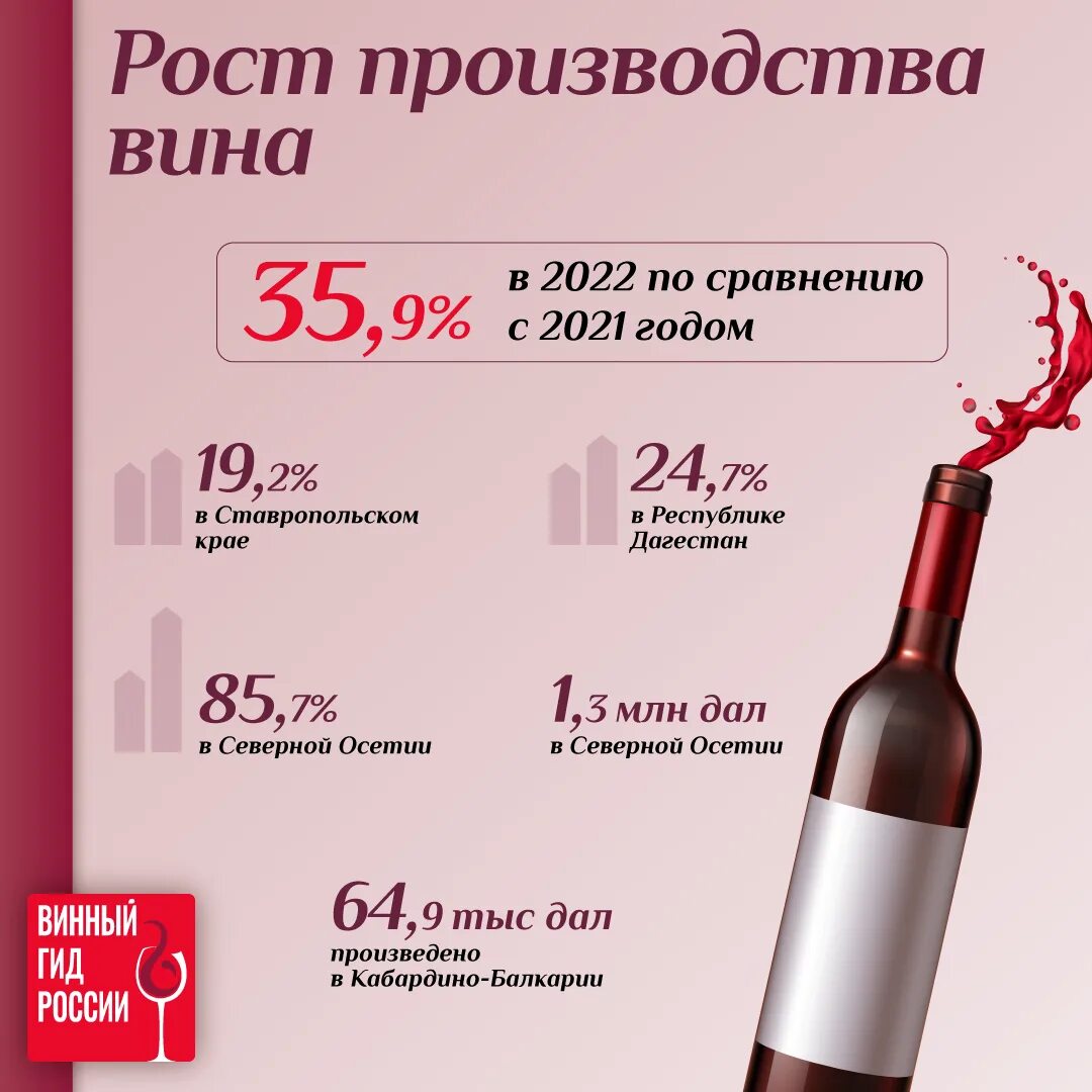 Производство вина в россии. Производство вина в России 2022. Производство вина в РФ. Вино с цифрами на этикетке.