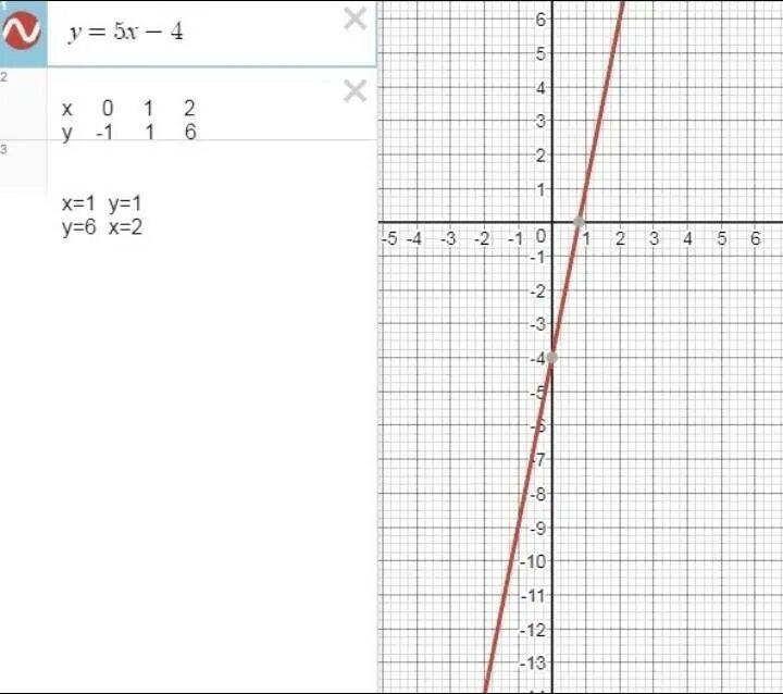 Функция задана y 3x 7. Y=3/X+2 определить значение. Формула y=x. Значение функции y= 3x². Функция задана формулой y -2x+3 определите.