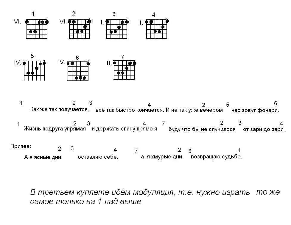 Песня простыни на гитаре аккорды. Аккорды и бой для гитары. Конструктор аккордов для гитары. Табы аккордов. Аккорды песен для гитары.