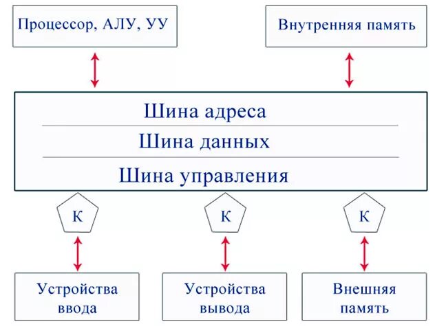 Таблица алу