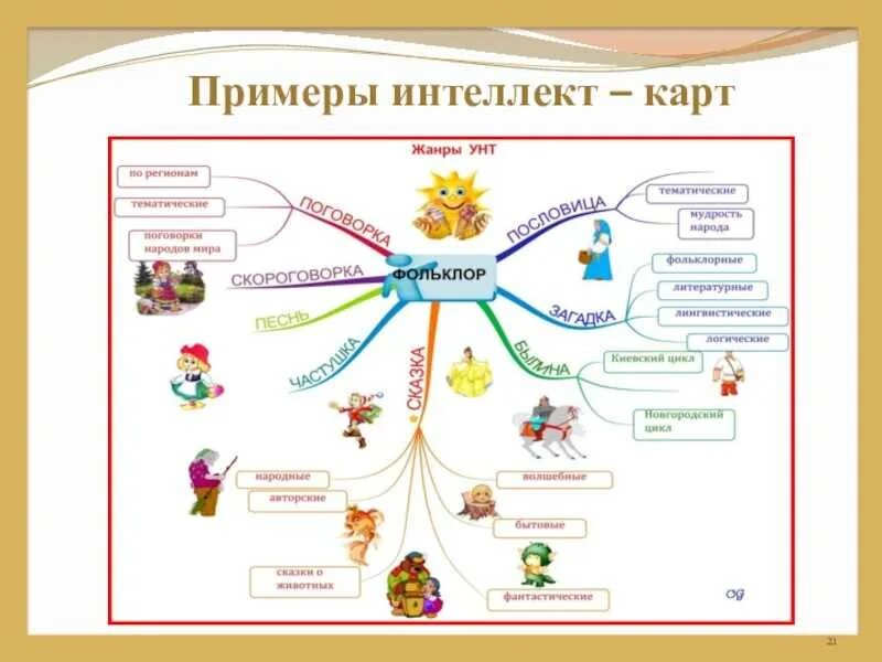 Ментальной науке. Интеллектуальная карта пример для дошкольников. Технология интеллект карты для дошкольников. Интеллект карта пример. Интеллектуальные карты для детей.