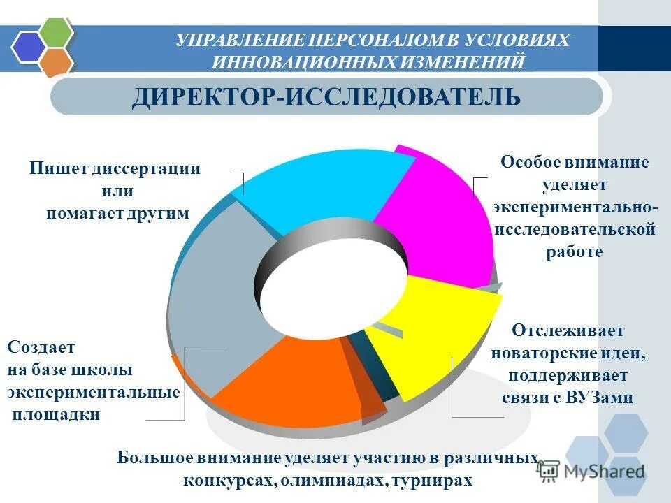 Дополнительное образование менеджмента. Дополнительное образование менеджмента. Дополнительное образование менеджмента. Подходы менеджмента в образовании. Структура доп образования в россии.