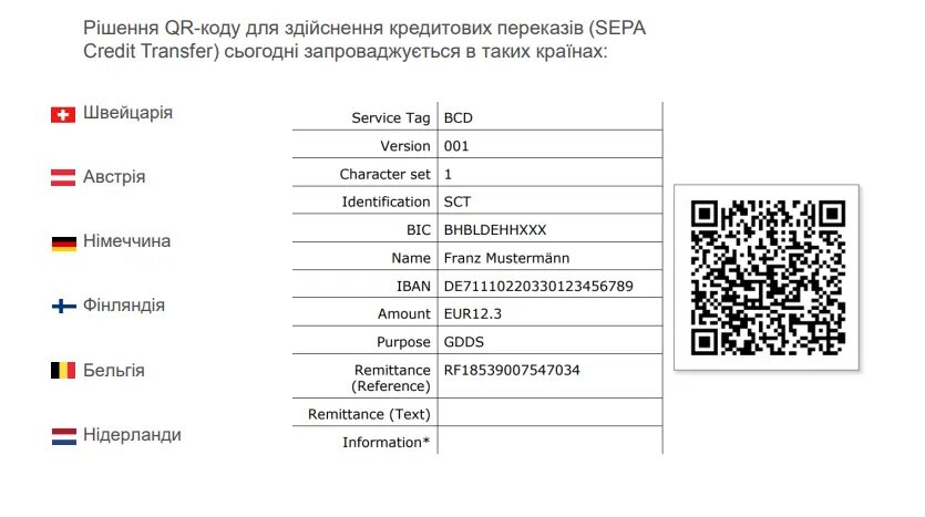 Оплата по qr коду кредитной картой сбербанка. QR code для оплаты. Статистика пользования QR-кодом. Оформление QR кода для оплаты. Оплата по счёту QR код.