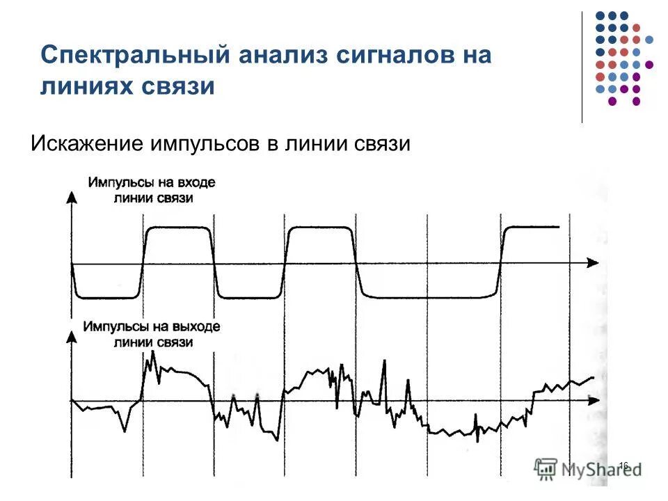 Сигналы в линиях связи. Анализ сигналов. Спектральный анализ сигналов на линиях. Аналитический сигнал это. Импульсные линии Назначение.