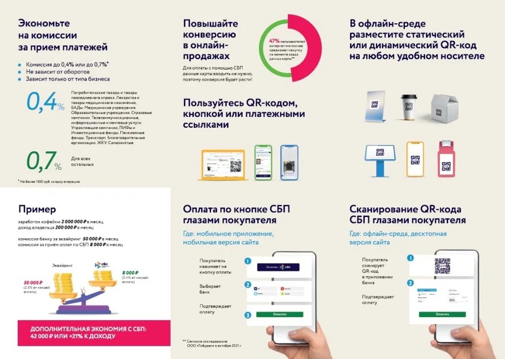 Что такое система быстрых платежей сбп. Сбп система быстрых платежей. система быстрых платежей для бизнеса. спб система быстрых платежей. система быстрых платежей эквайринг.