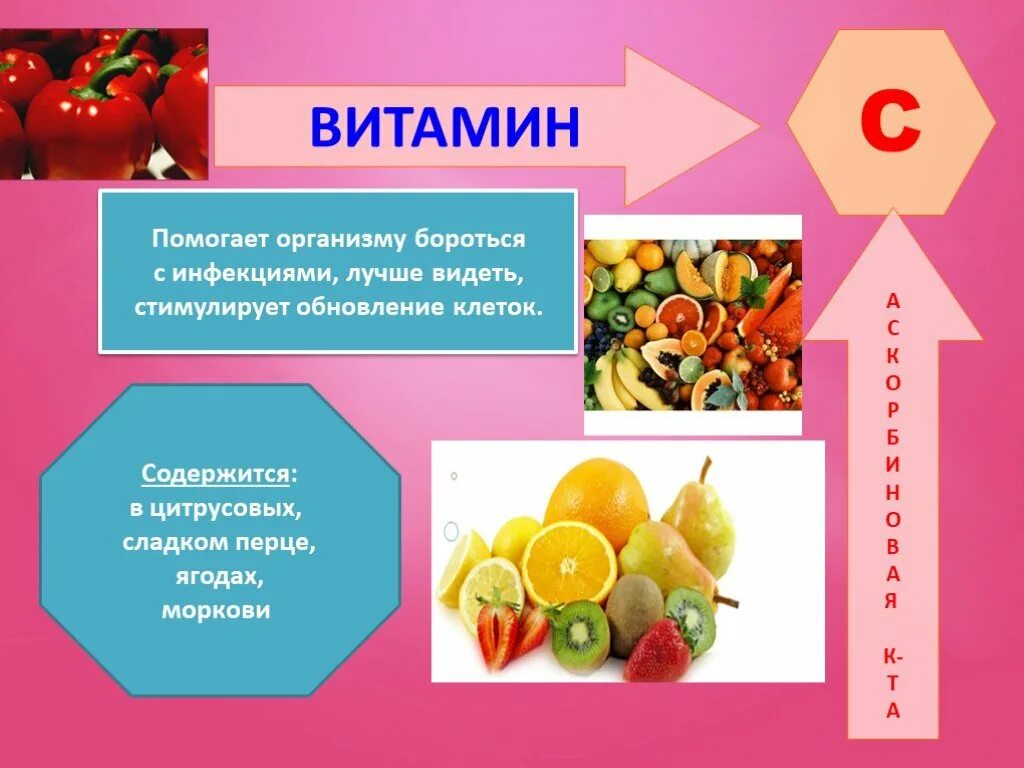 Биология 9 класс тема витамины. Витамины презентация. Витамины слайд. Презентация на тему витамин c. Презентация по теме витамины.