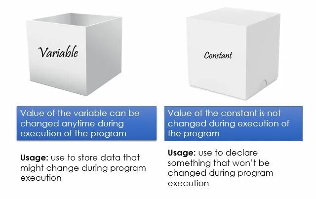 Constant and variable. Variable in Programming. Constant consistent разница. What is the constant.