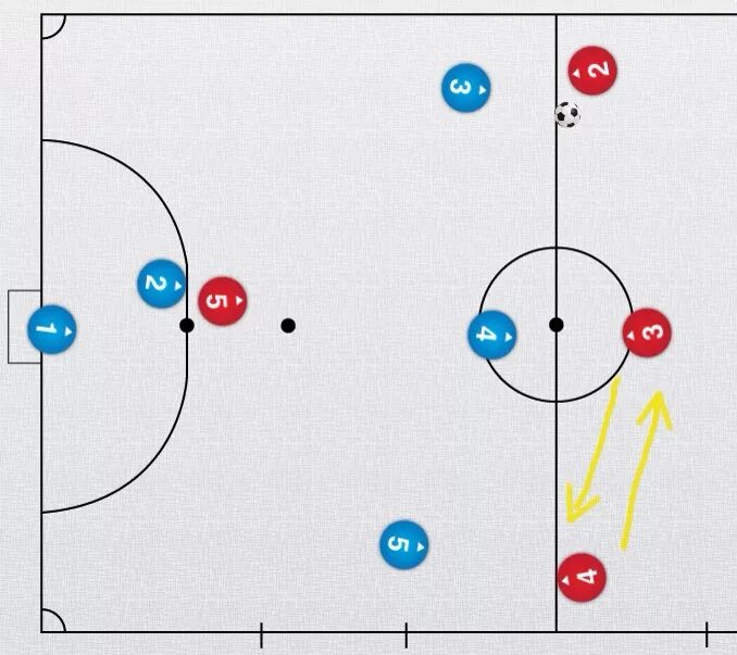 Игра тактика правила. Тактики в мини футболе 4+1. Mini Futbol tktika 2-2 1. Тактика игры в мини-футбол 5х5. Тактика игры в футбол схема.