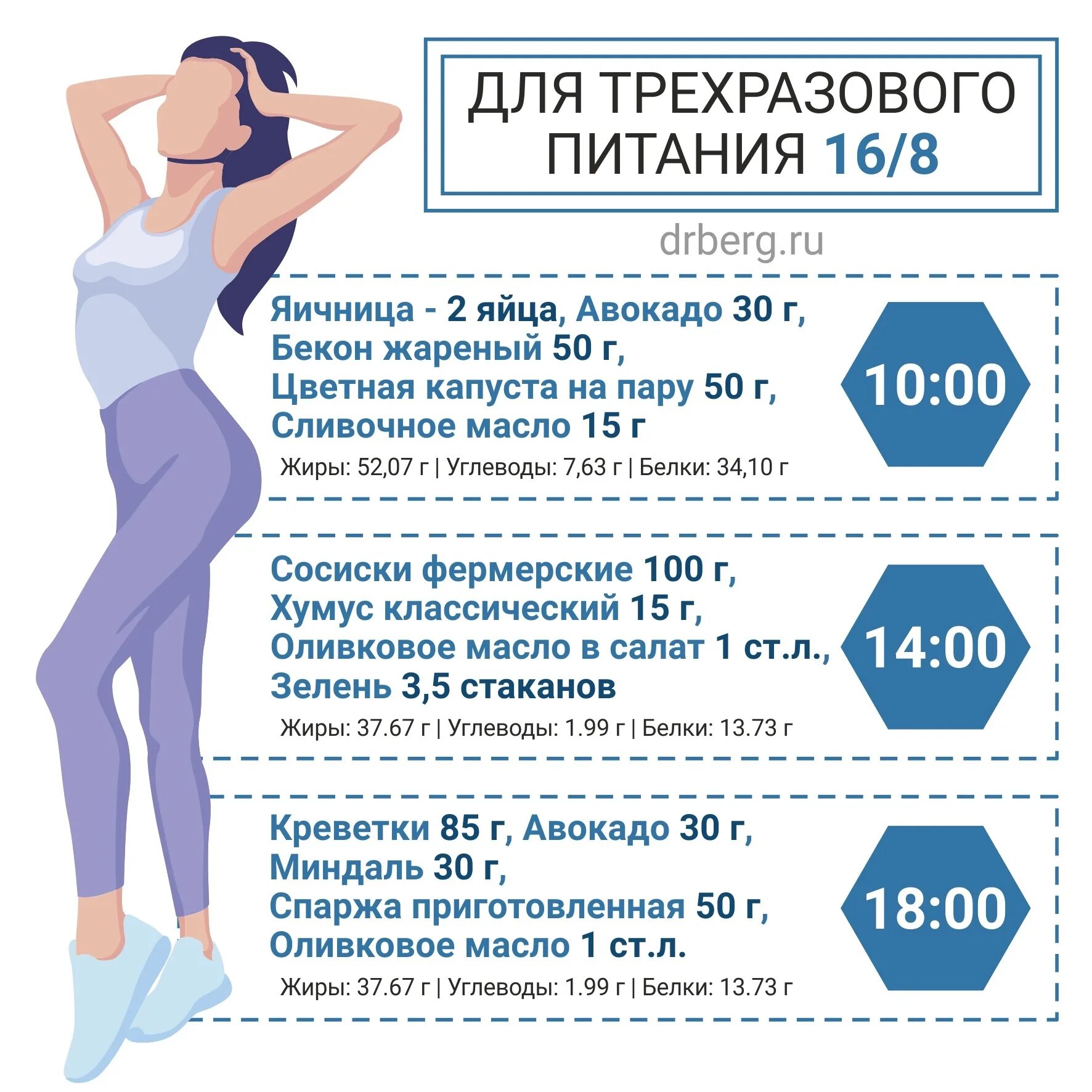 Как правильно похудеть на интервальном