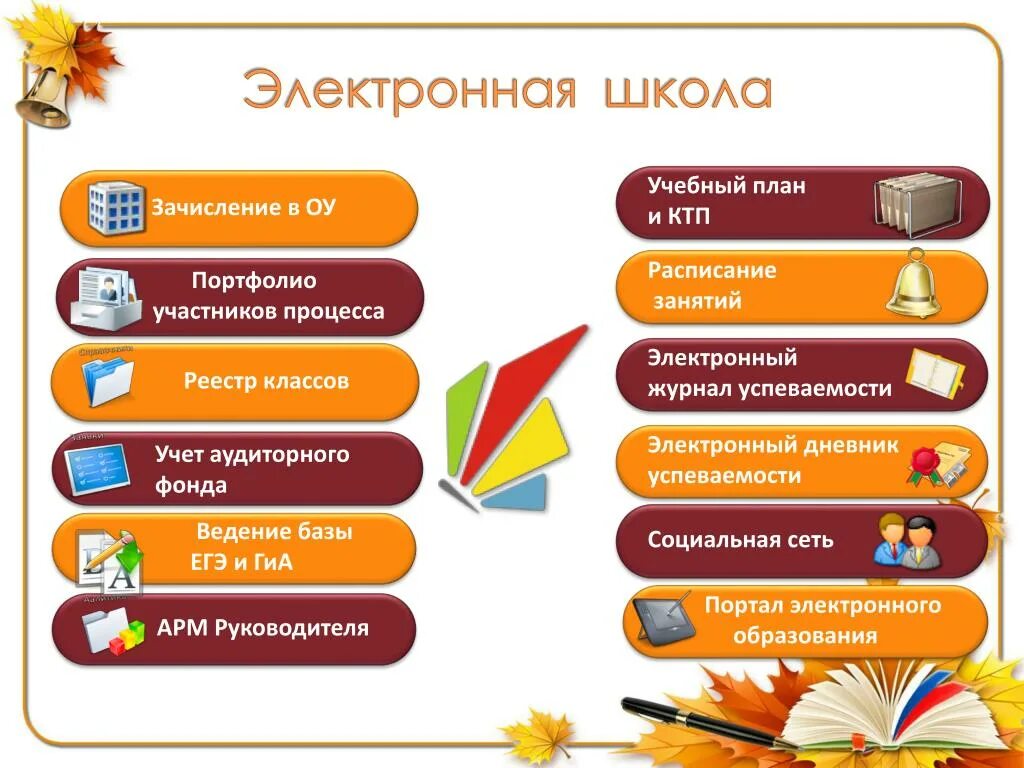 Элжур нижегородская. Электронный дневник СОШ 3. Электронный дневник 18 ШК. Эл журнал 3 школа. Электронный дневник школа 3.