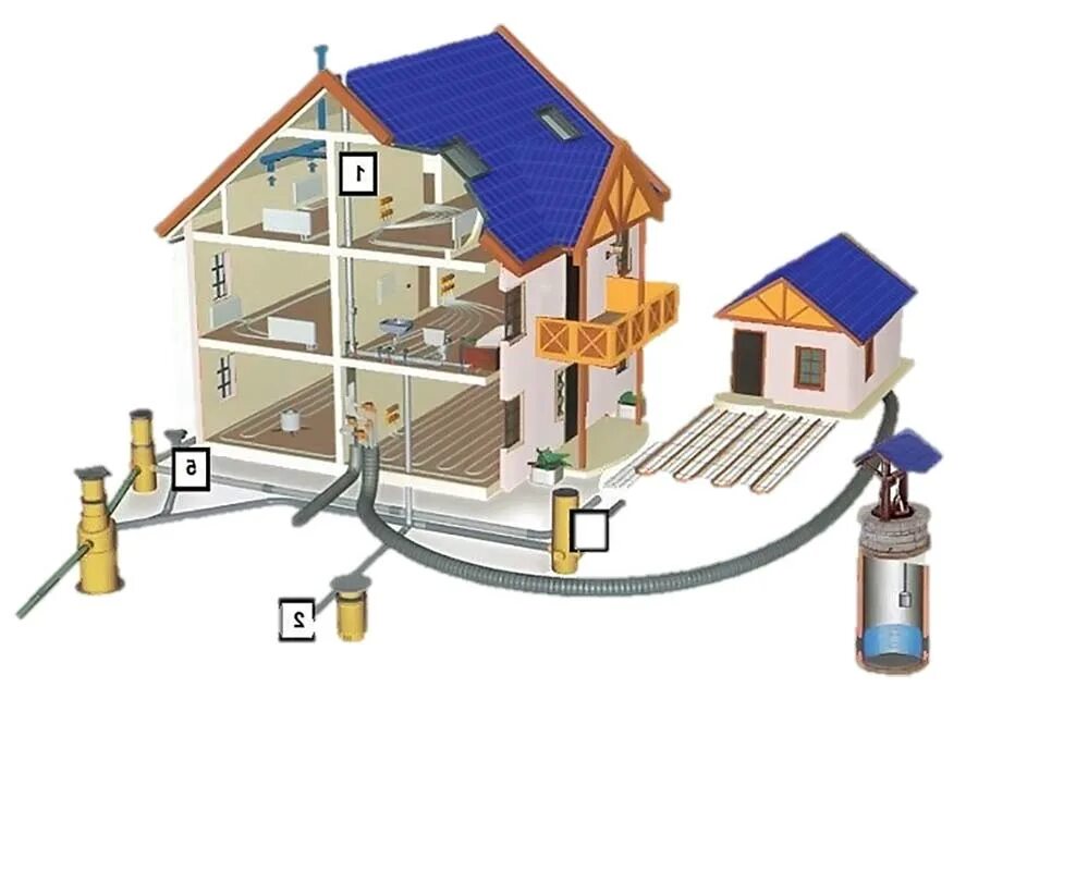 Водоснабжение и канализация в частном доме. Канализационная сеть в частном доме. Проектирование систем канализации. Централизованная канализация в частном доме. Какие коммуникации в доме