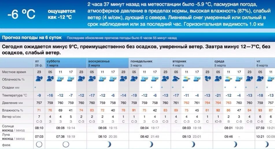 Прогноз погоды на 10 дней в мысках. Погода в Орске. Прогноз погоды в Орске. Климат Южно Сахалинска. Погода в черемхоа.