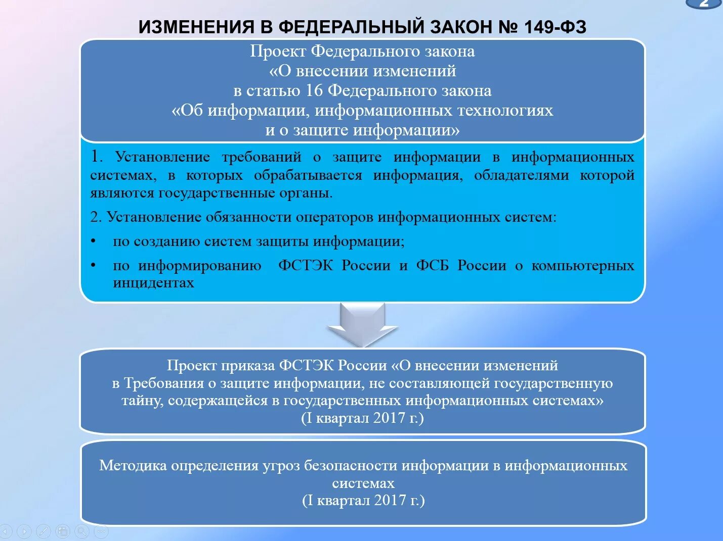 Определение угроз безопасности информации методика. Методика оценки угроз безопасности. Федеральный проект информационная безопасность. Методики определения инцидентов ИБ. Закон 149-ФЗ.