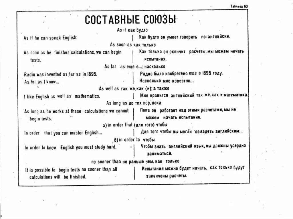 Английский язык грамматика тексты. Грамматика английского языка. Английская грамматика в таблицах. Таблицы по английскому языку грамматика. Английская грамматика в таблицах и схемах.