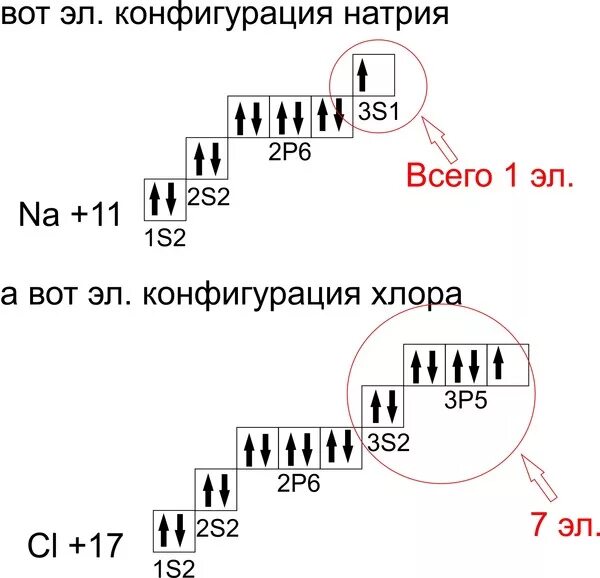 Натрий энергетические уровни схема. Конфигурация натрия в возбужденном состоянии. Электронно графическая формула строения атома натрия. Электронно графическая формула натрия в возбужденном состоянии. Электронная конфигурация натрия в основном состоянии.