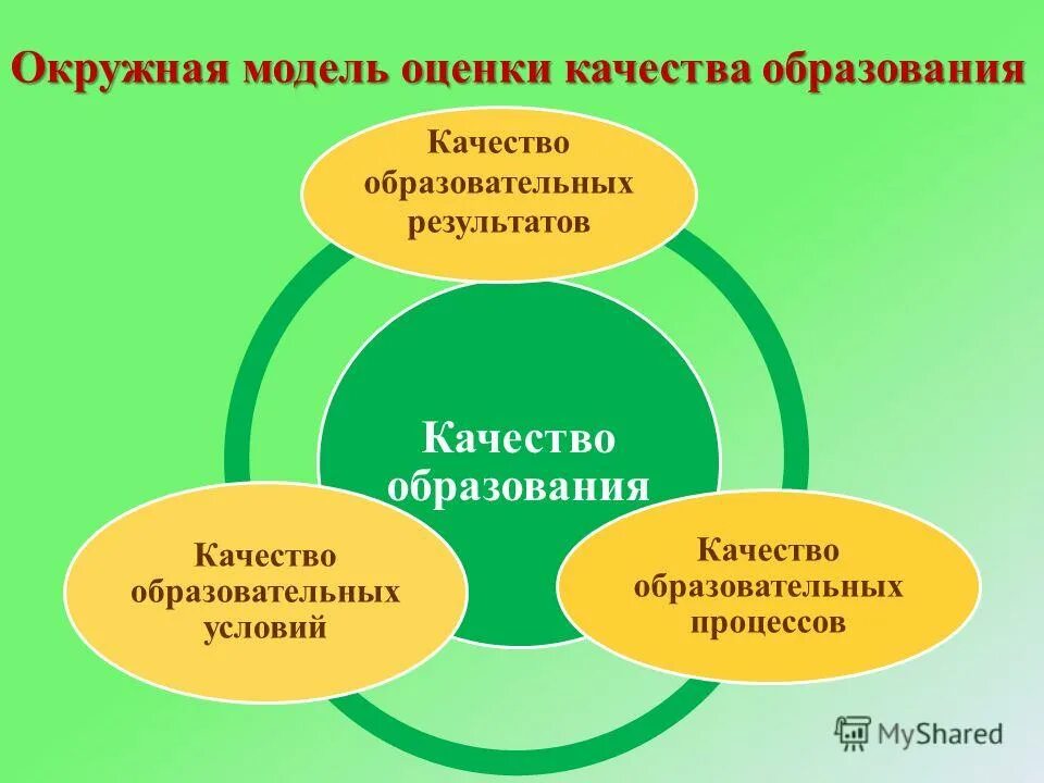 Проблемы оценки качества образования