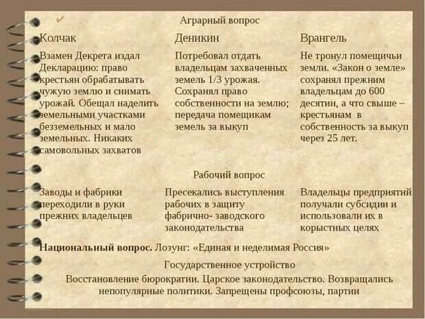 Сравните социально экономическую политику белых и красных. Рабочий вопрос белого движения. аграрный вопрос белых и красных в гражданской войне. аграрный вопрос белого движения. программы врангеля деникина и колчака.