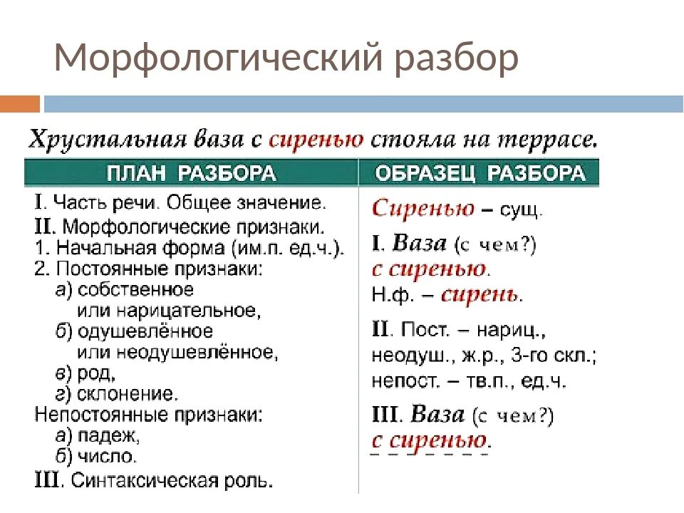 Морфологический слова изредка