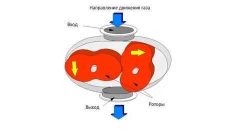 Принцип действия вакуумного