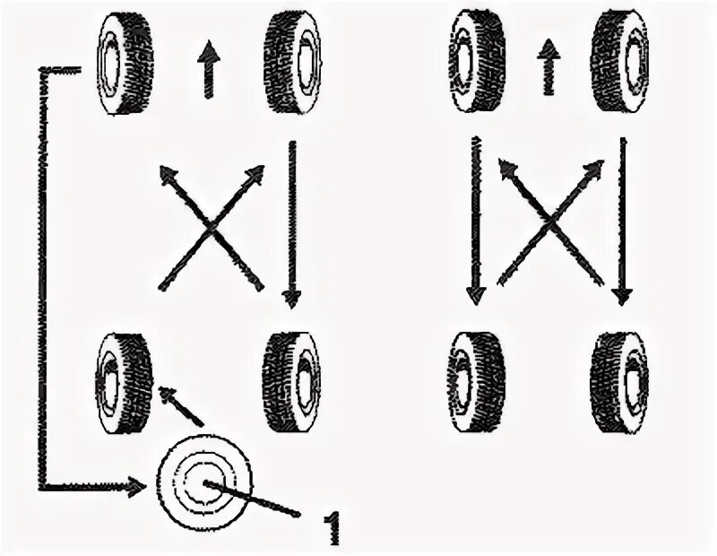 Как правильно менять колеса. Схема перестановки колес ЗИЛ 130. Схема перестановки колес для равномерного износа. Схема перестановки колес ГАЗ 3309. Схема перестановки колес ЗИЛ 131.