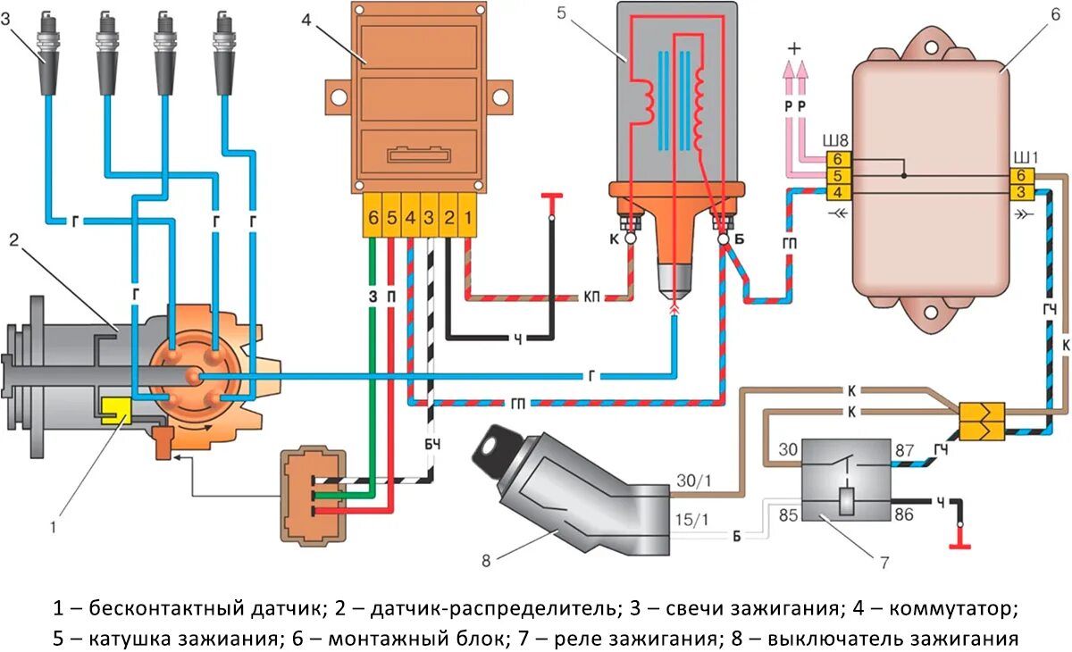 Электрическая схема зажигания ВАЗ 2109. Коммутатор ВАЗ 2105 карбюратор контактное зажигание. ВАЗ 2109 электросхема системы зажигания. Электросхема коммутатора ВАЗ 2109.