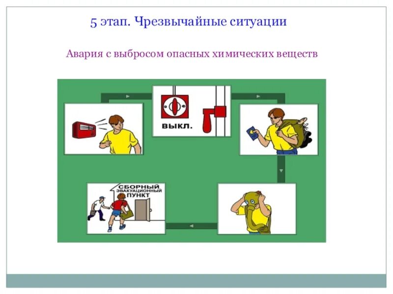 Поведение населения при химической аварии. План действий при химической аварии в школе. Правила поведения при аварии на химически опасных объектах. Безопасное поведение при хим аварии. План действий при химической аварии.