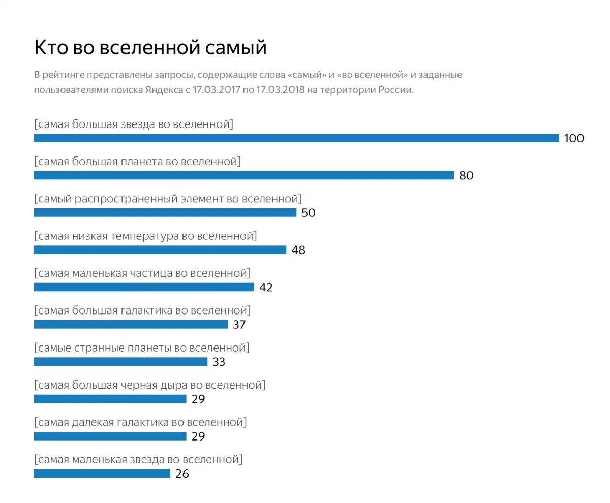 Популярные запросы сегодня