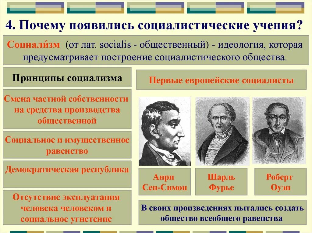 Какие были главные идеи социалистов утопистов. Социалисты 19 века. социалисты 19 века в европе. социалистические учения. идеи социалистов.
