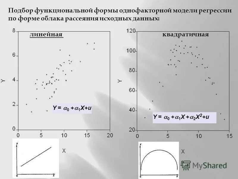 Построить линейную модель регрессии