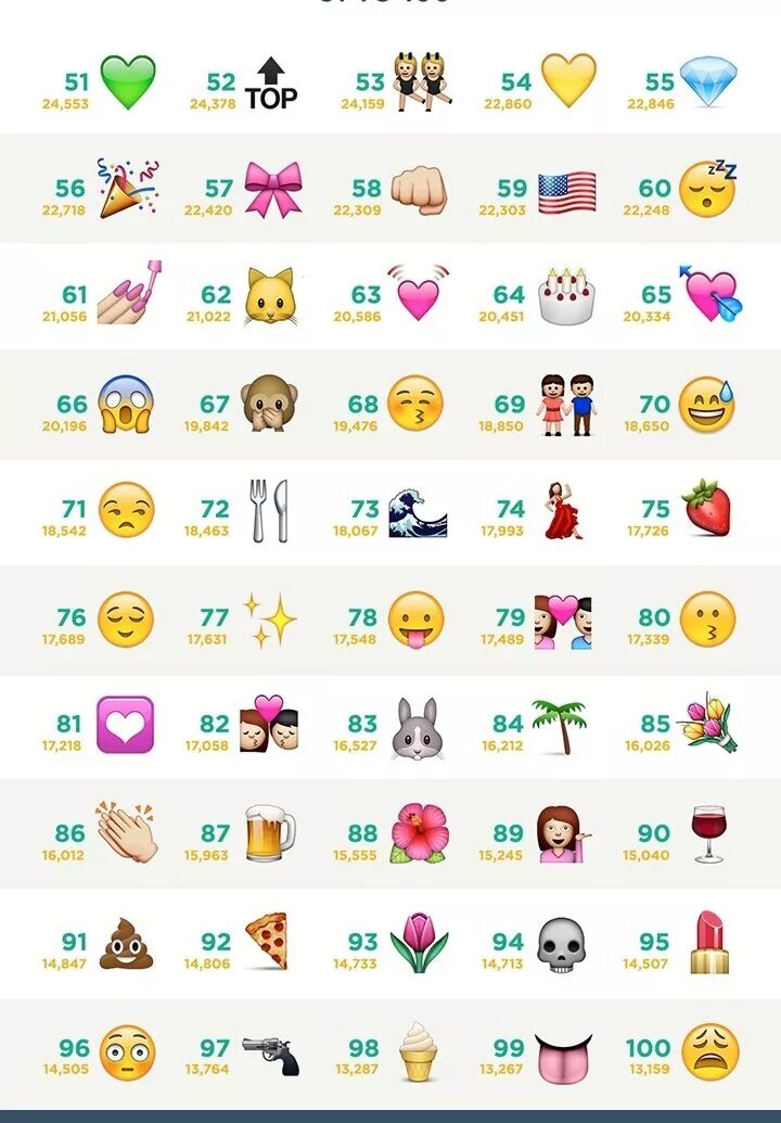 Топ смайлики. Сочетание смайликов. Смайлики в инстаграме. Красивое сочетание смайлов. Самые популярные эмодзи.
