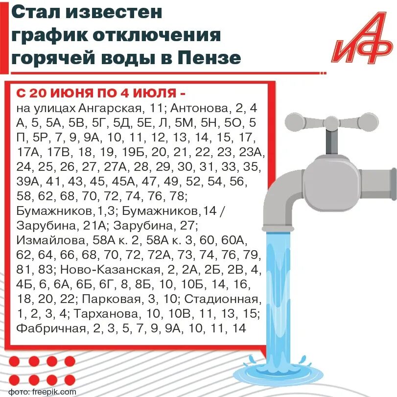 Отключили горячую воду пенза