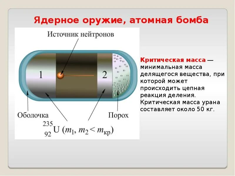 Принципы ядерной физики. Критическая масса урана 235. Критическая масса вещества таблица. Критическая масса атомной бомбы. Минимальная критическая масса для ядерного взрыва.