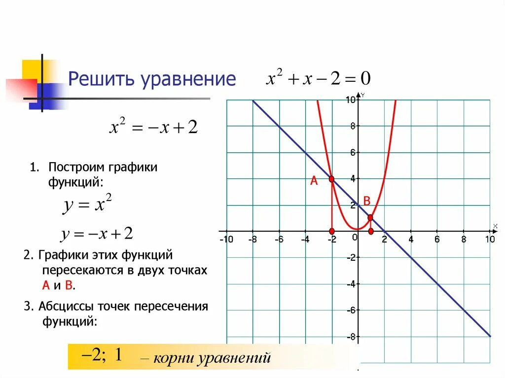 Как решать график функций по алгебре. Как решается график функции 8 класс. Как решать функции по графику. Как решать уравнения графиков функции.