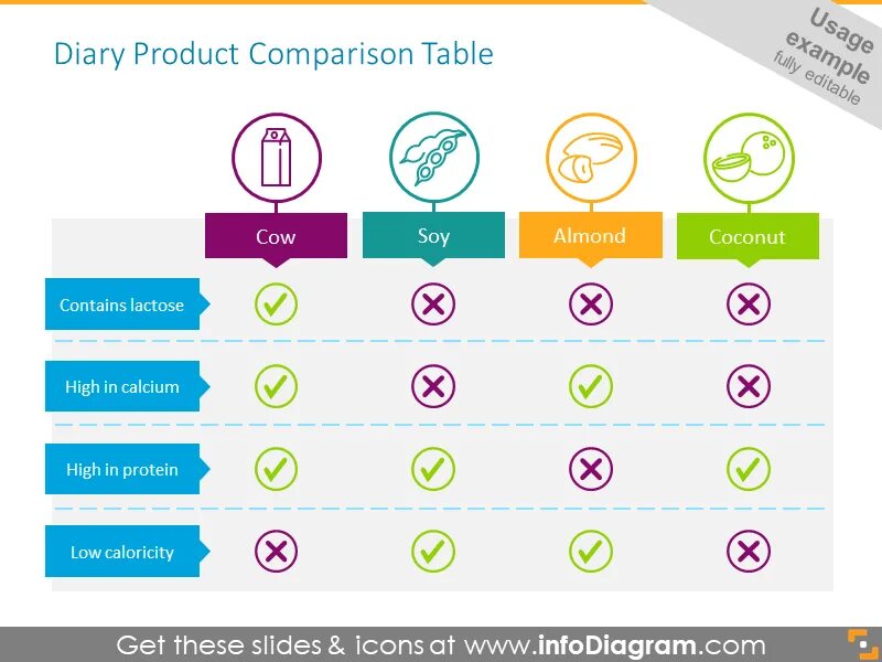 Compared comparison. Product Comparison. Compare products. Compare шаблон POWERPOINT. Инфографика сравнение.