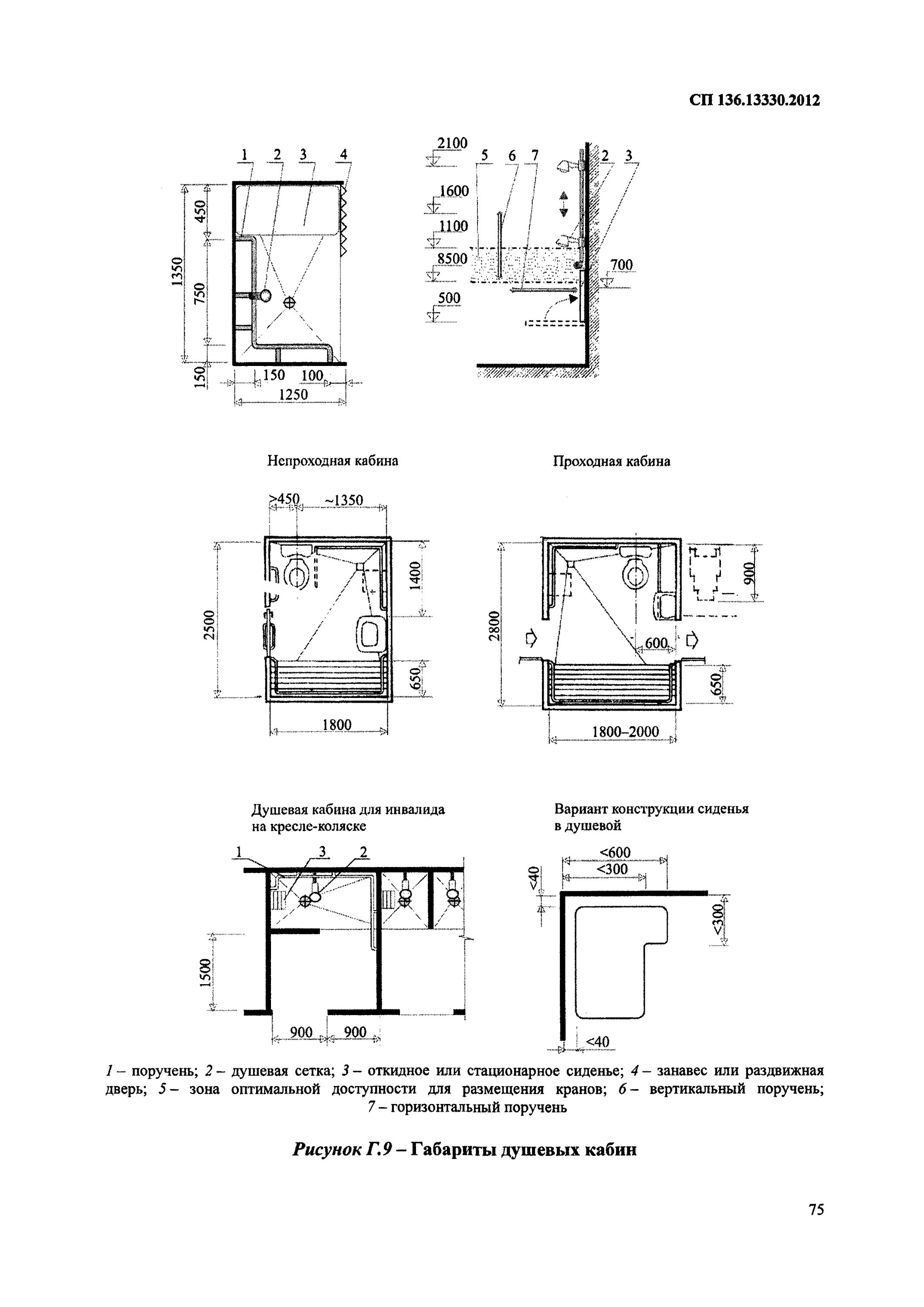 сп маломобильные. касса для мгн требования. 13330. уклон пандуса сп 59. пандус для мгн нормы.