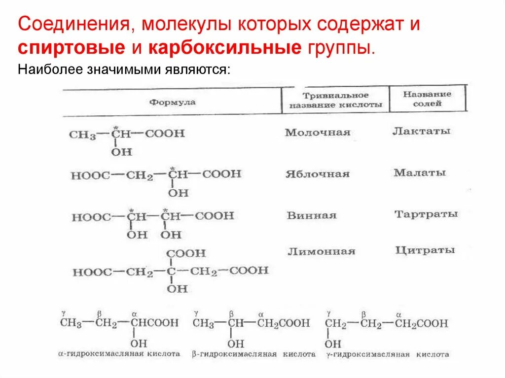 Гидроксикарбоновые кислоты формула. Гидроксикарбоновой кислоты формула. 2 Карбоксильные группы. Формулы гидроксикарбоновых кислот. 5 oh группой