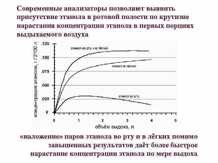 Концентрация спирта в выдыхаемом воздухе. Концентрация этанола. Методы определения этанола в организме. Концентрация этанола в выдыхаемом воздухе.