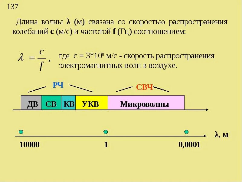 От чего зависит частота волны. Связь длины волны и частоты формула. Соотношение скорости частоты и длины волны. Связь длины волны и частоты колебаний. Длина волны электромагнитных колебаний.