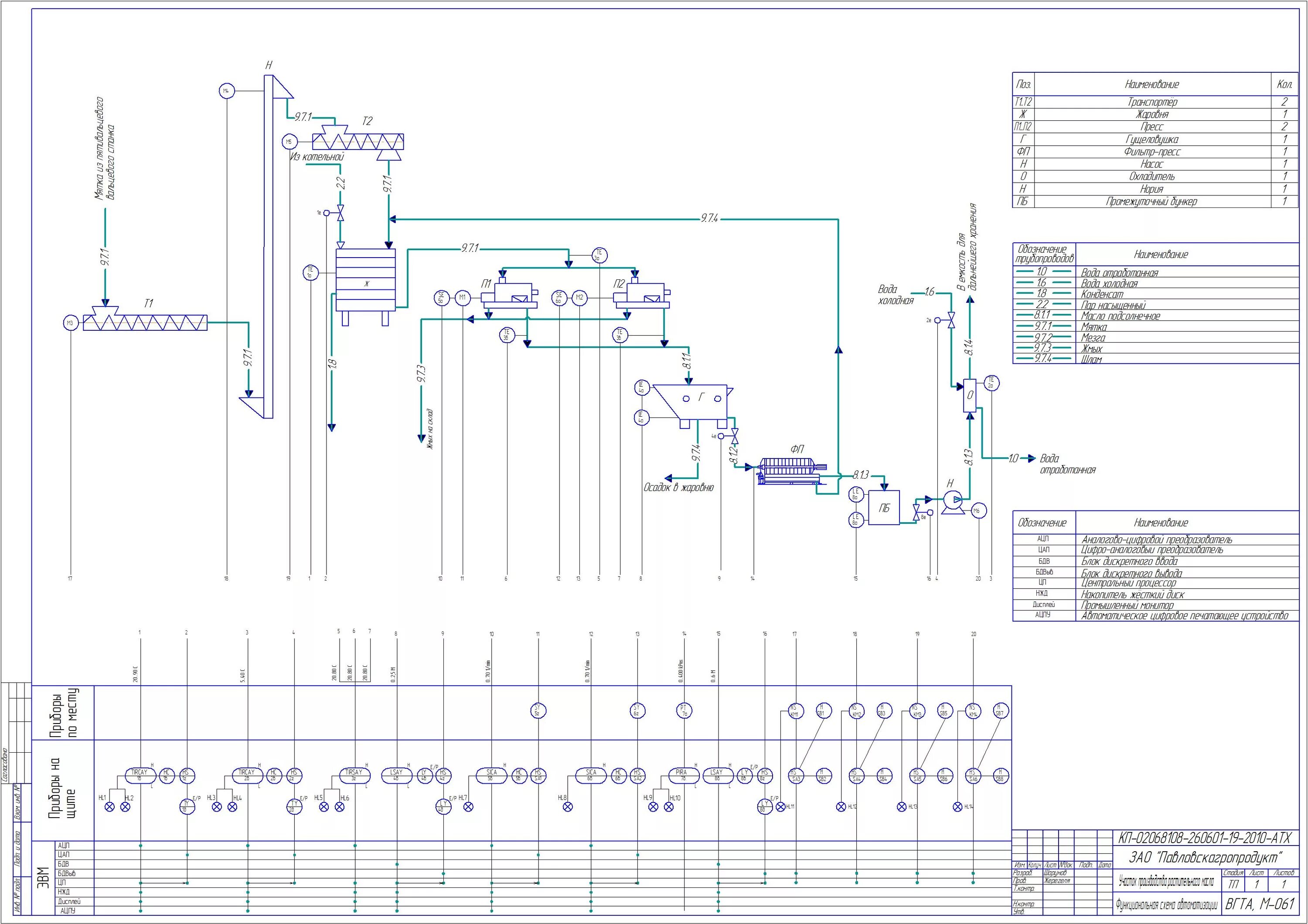 автоматизация курсовые работы
