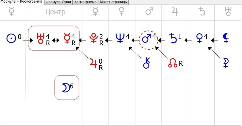 Формула души. Формула души планеты в центре. Космограмма формула души. Знаки в формуле души. Формула души баллы