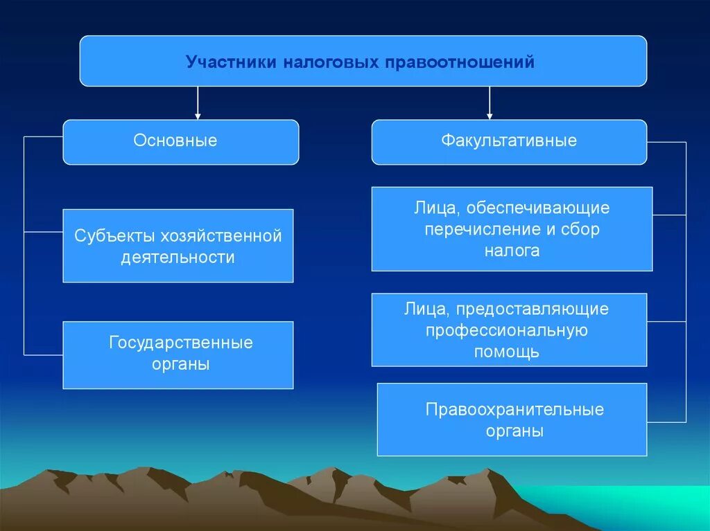 Участников правоотношения называют. Участники налоговых правоотношений. Основные и факультативные участники налоговых правоотношений. Участники и субъекты налоговых правоотношений. Субъекты правоотношения налоговых понятие.