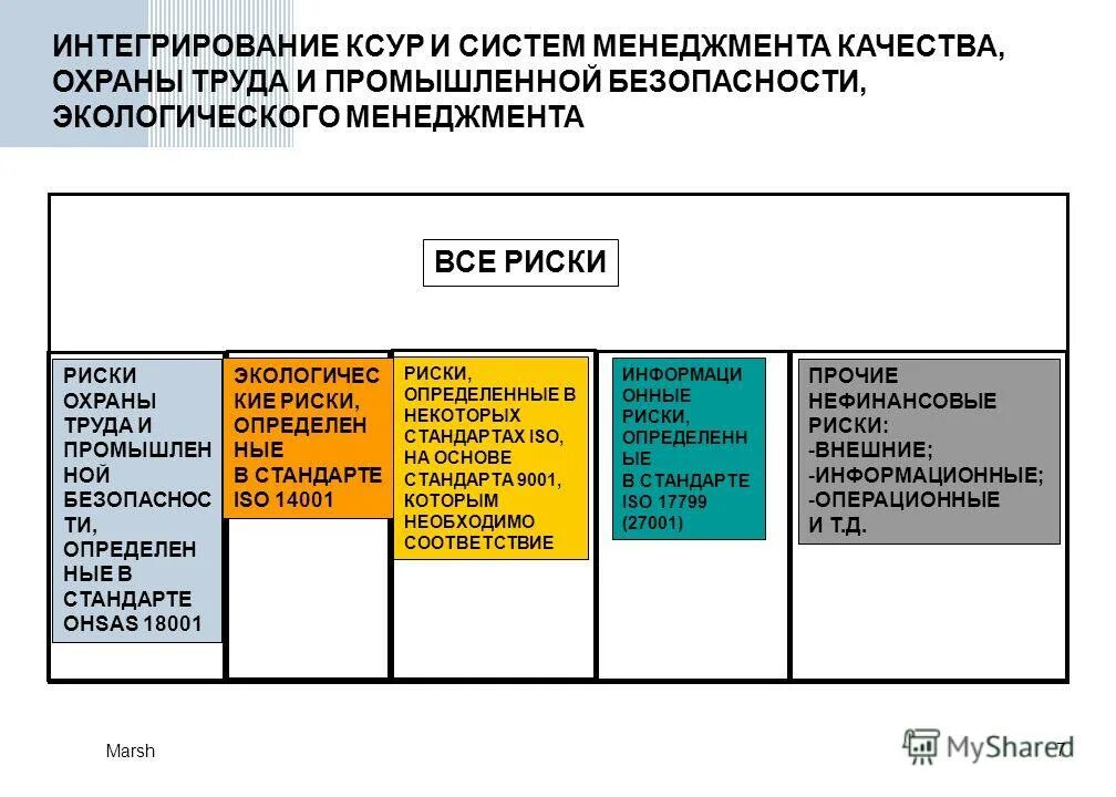 управление рисками в системе менеджмента качества