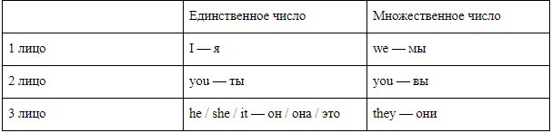 Множественное местоимение в английском языке. Таблица личных и притяжательных местоимений в английском. Абсолютная форма притяжательных местоимений в английском языке. Притяжательные местоимения в английском языке множественное число. Множественное число местоимений в английском языке.