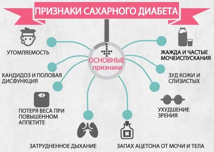 Как выявить сахарный диабет. Как понять что у тебя сахарный диабет. Сиптомысахарного диабета. Первые симптомы сахарного диабета.