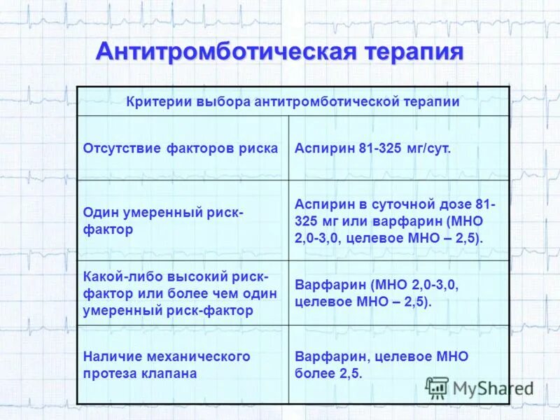 отмена антикоагулянтов перед операцией рекомендации. препарат выбора при желудочковых аритмиях.