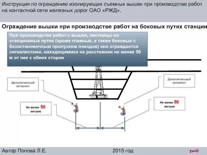 Изолированное положение. Схема ограждения съемной изолирующей вышки. ПТЭ ограждение поезда. Контактная сеть РЖД схема. Щит ограждения контактной сети.