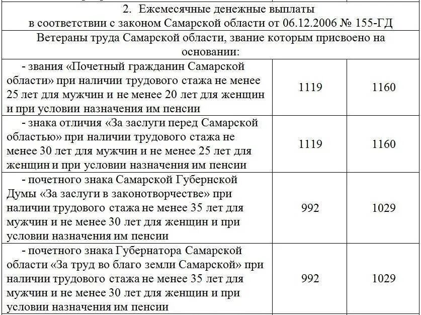 Льготы ветеранам труда в оренбургской области. Выплаты ЕДВ ветеранам труда. Сумма выплаты ветерану труда. Размер выплаты ветерану труда. Какая сумма выплачивается ветеранам труда.