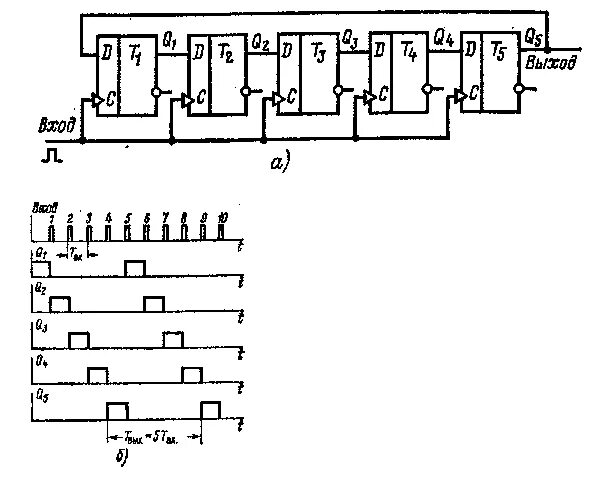 Счетчик регистров. Кольцевой сдвиговый регистр схема. Распределитель импульсов схема. Принципиальная схема распределителя импульсов. Схема сдвигового счетчика.