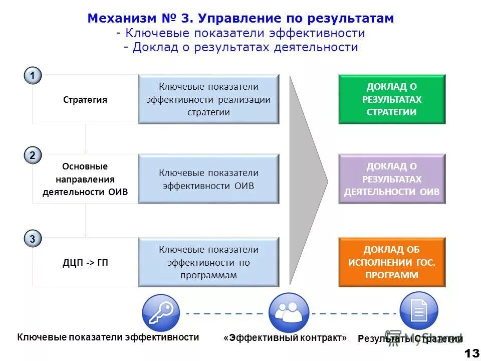 Результатах и основных направлениях деятельности