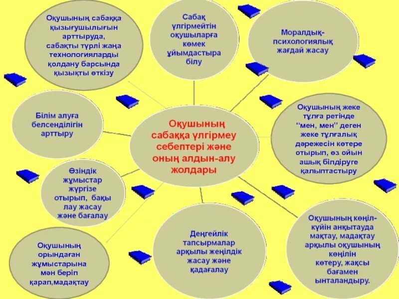 Танымдық білім. Әдіс тәсілдер презентация. Тәрбие жұмысы презентация. Мектеп презентация. Пед идея дегеніміз не.